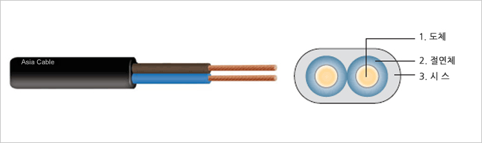 300/500V ��ҽý� �����ڵ�(VCTFK)